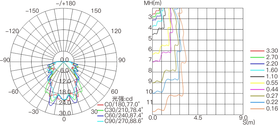 PX1E Outdoor Catalog - Photometric Curve.jpg