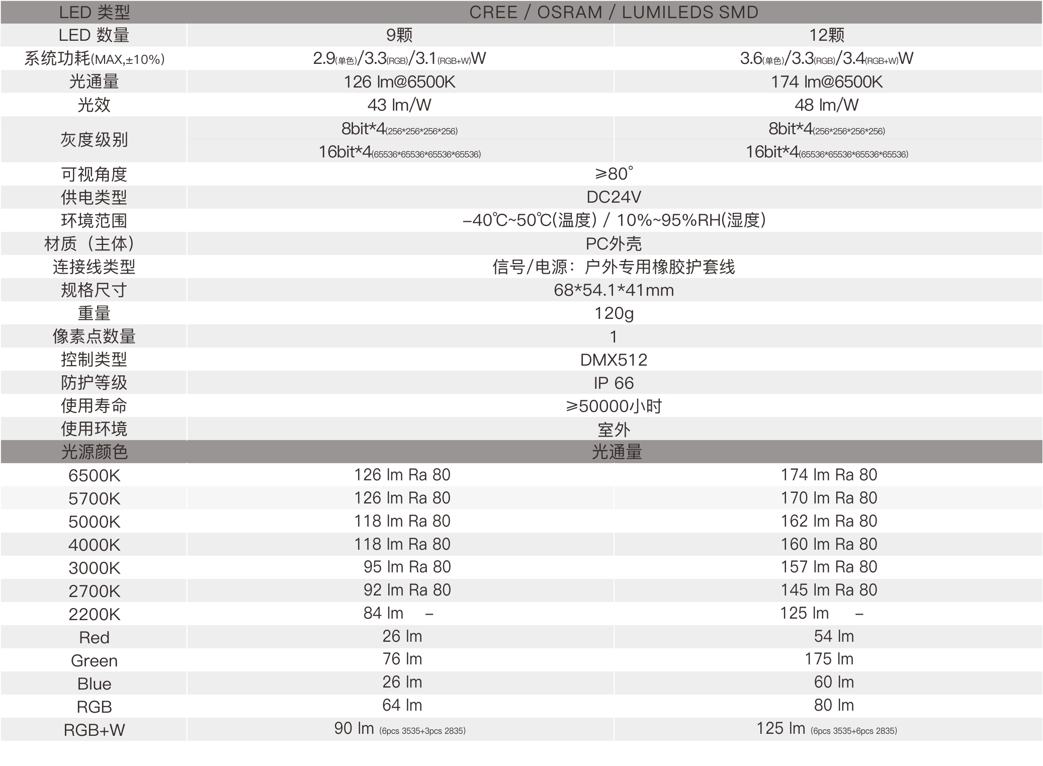 PX1E Outdoor Catalog - Features.jpg