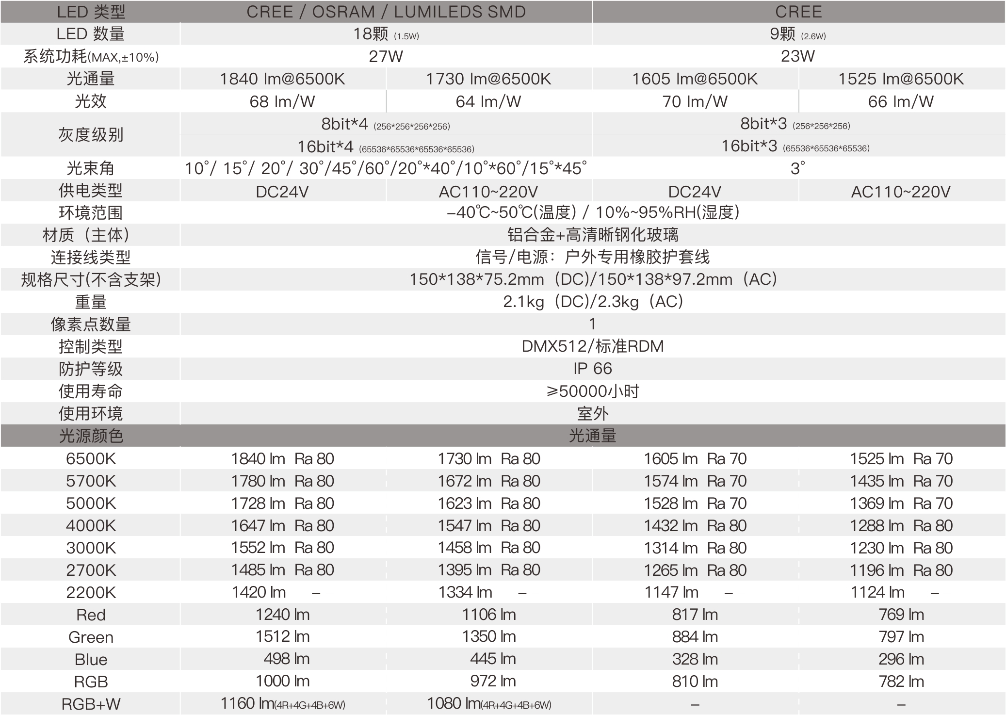 TF1D 1×1 室外中文型录——规格参数.jpg
